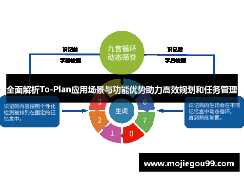 全面解析To-Plan应用场景与功能优势助力高效规划和任务管理