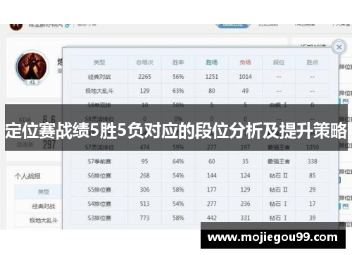 定位赛战绩5胜5负对应的段位分析及提升策略